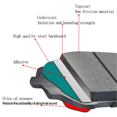 OE D1479 Hi-q Land Over Break Pads Remove Dust Impurities for RANGE ROVER SPORT L320 (Подъёмные подшипники для удаления пыли для Range Rover Sport L320)